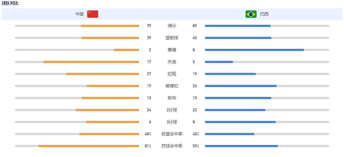 帮助国米赢得了2次意大利超级杯冠军，2次意大利杯冠军。